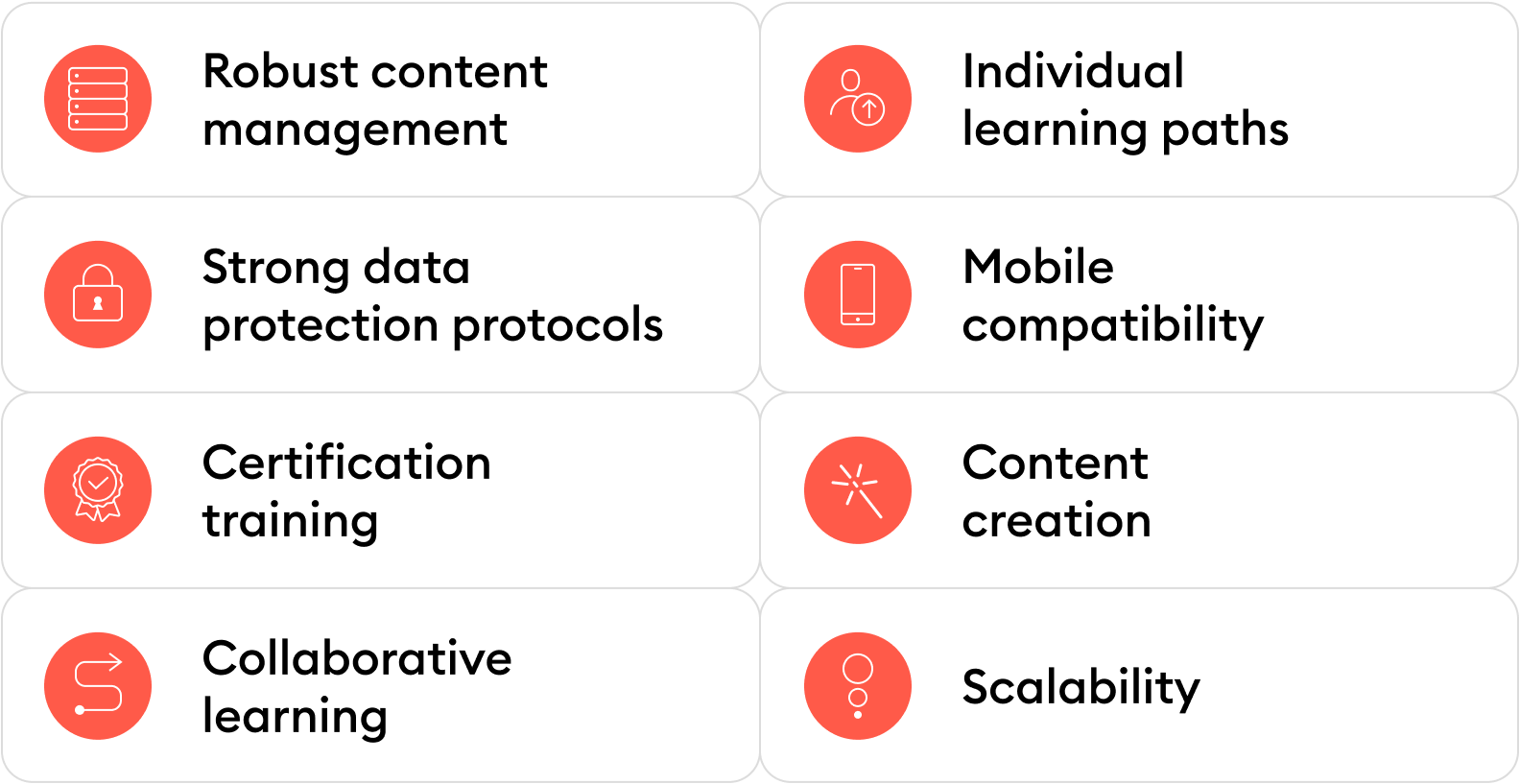 Healthcare LMS Requirements